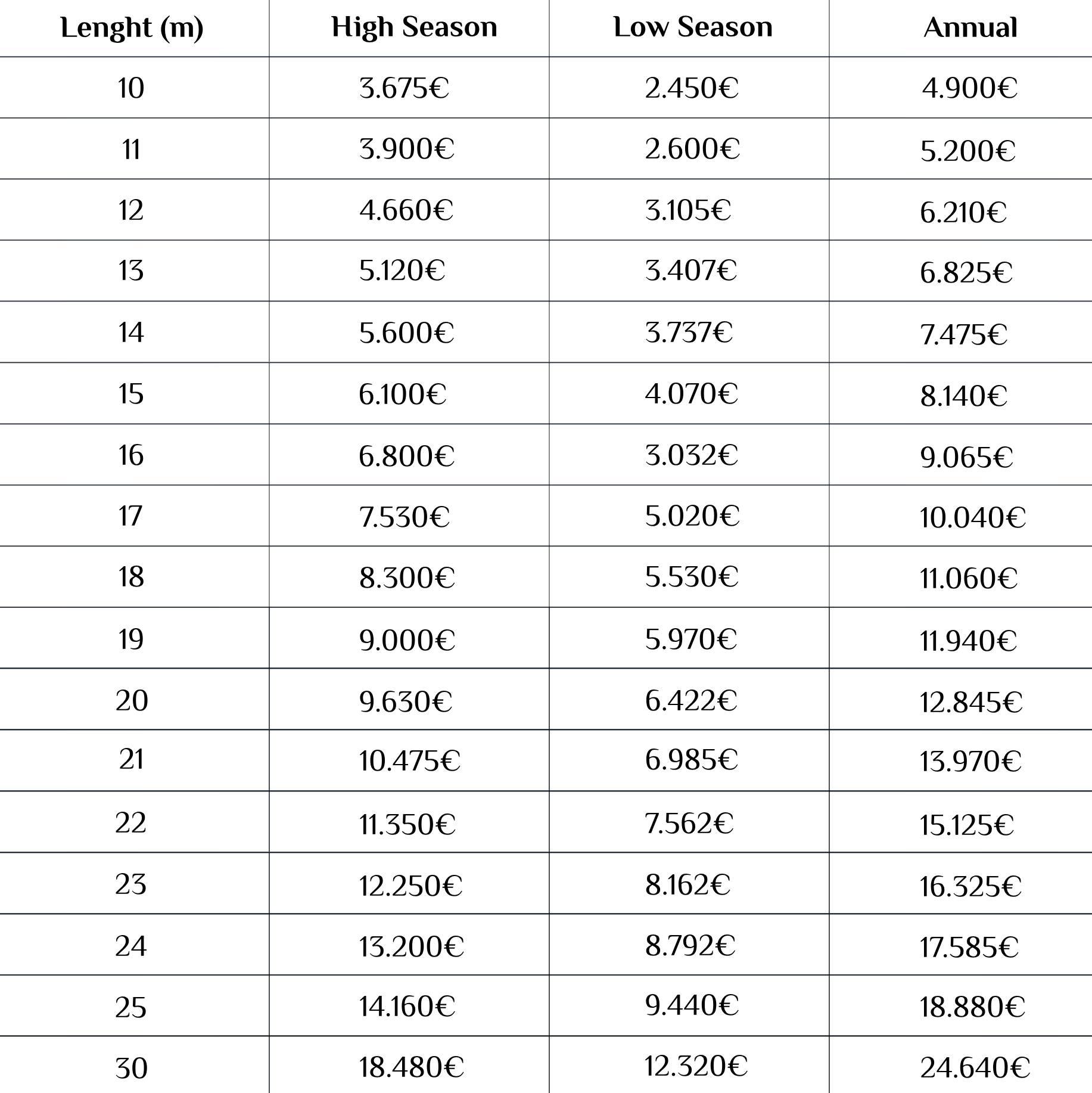 Porto In Berthing Price List